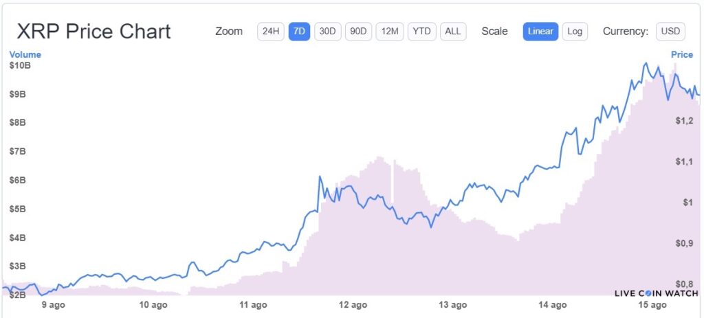 CoinTracking · The leading Crypto Portfolio Tracker & Tax Calculator