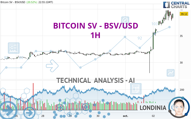 Bitcoin SV Price | BSV Price Index and Live Chart - CoinDesk