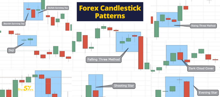 39 Different Types of Candlesticks Patterns