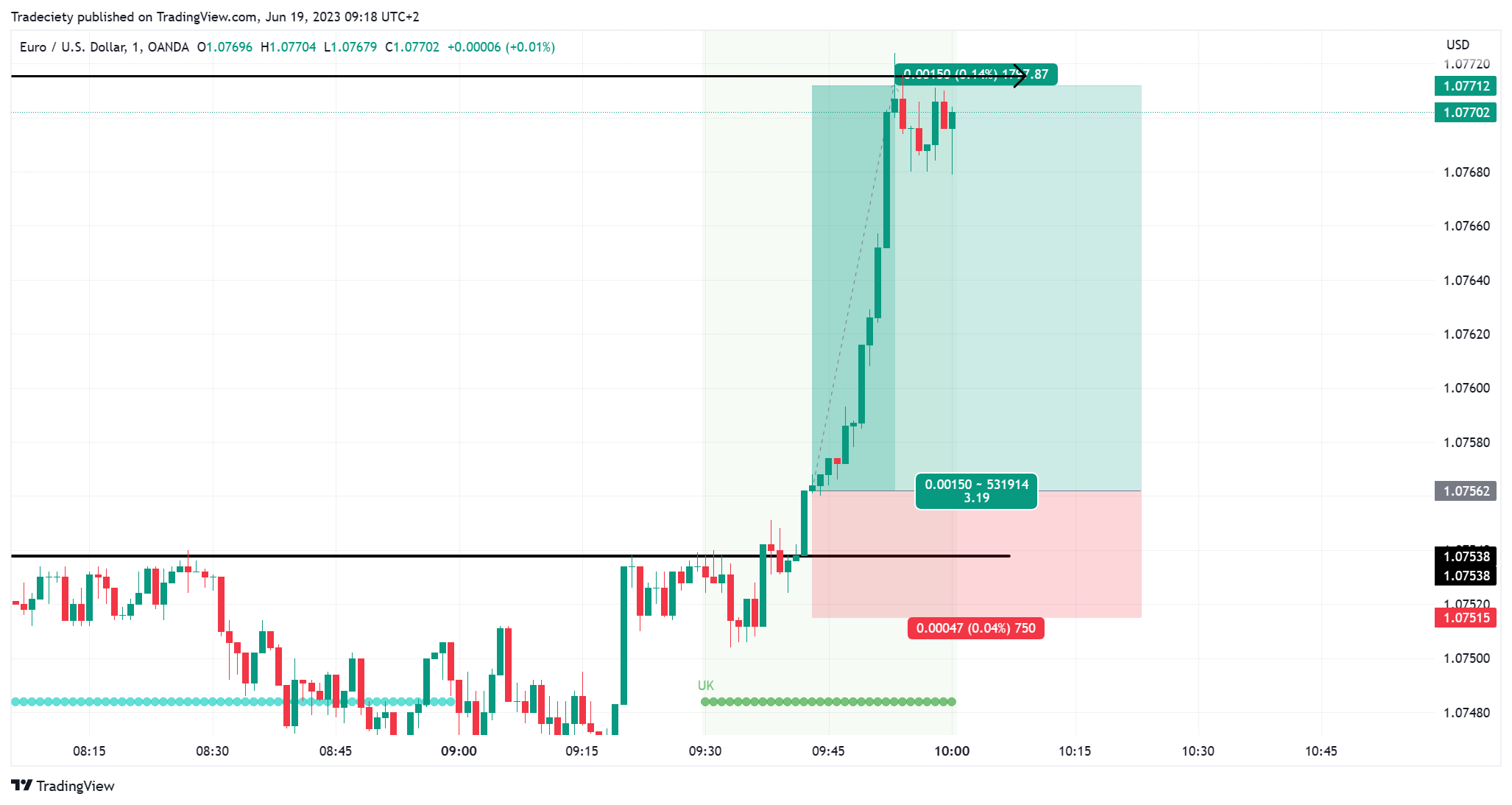 Best Day Trading Trading Strategies Explained