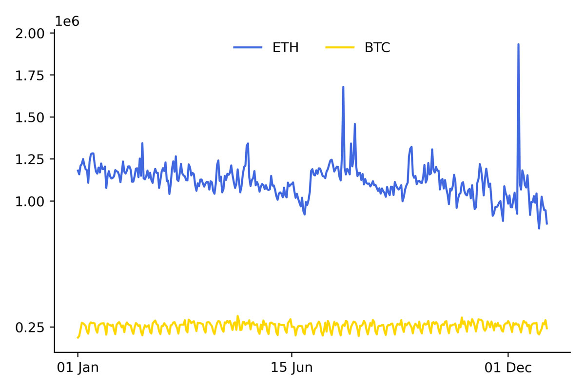 What Reddit’s IPO Filing Says About Crypto Regulation