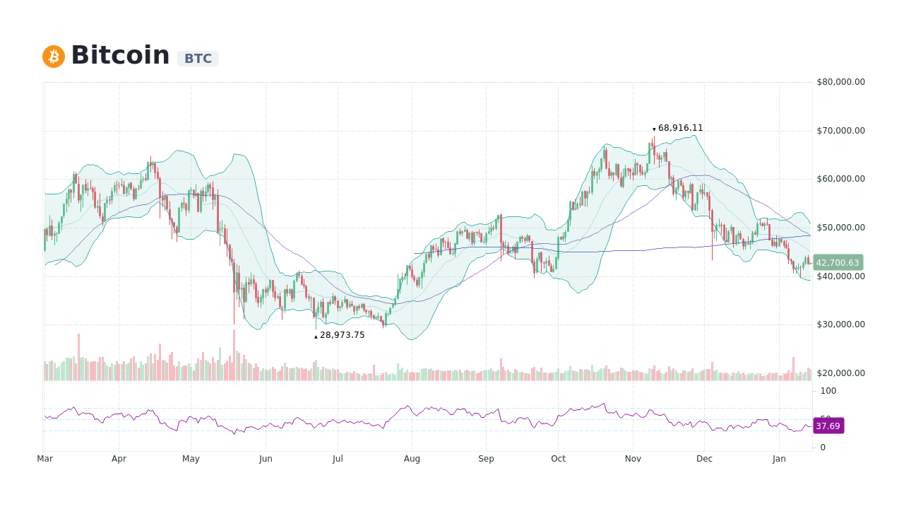 Leadcoin Price | LDC Price Today, Live Chart, USD converter, Market Capitalization | ostrov-dety.ru