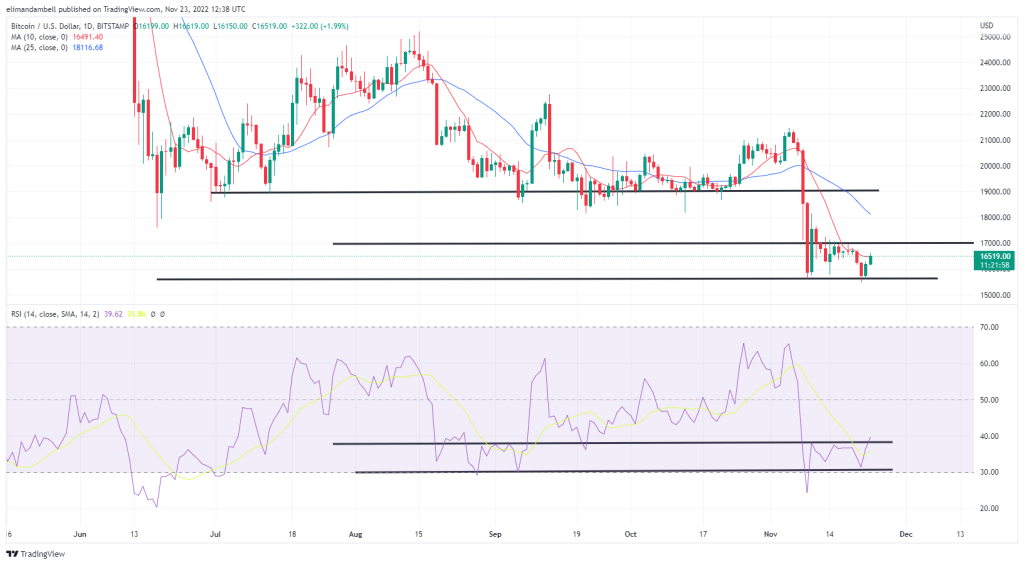 Ethereum EUR (ETH-EUR) Price, Value, News & History - Yahoo Finance