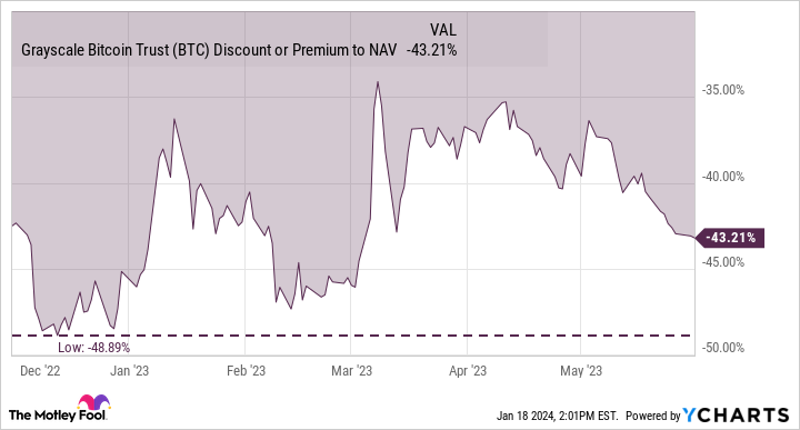 iShares Bitcoin Trust | IBIT