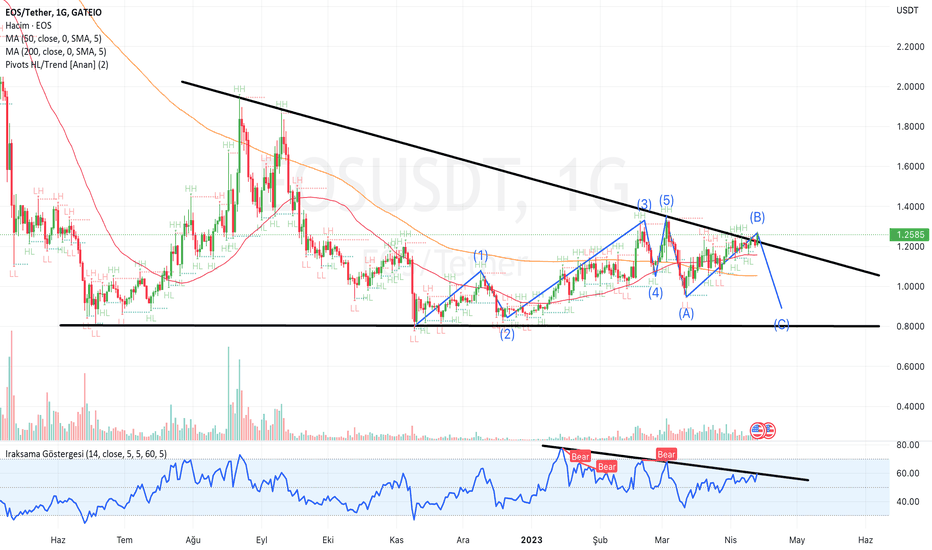 Kripto Piyasası - Son Dakika Bitcoin ve Kripto Para Haberleri