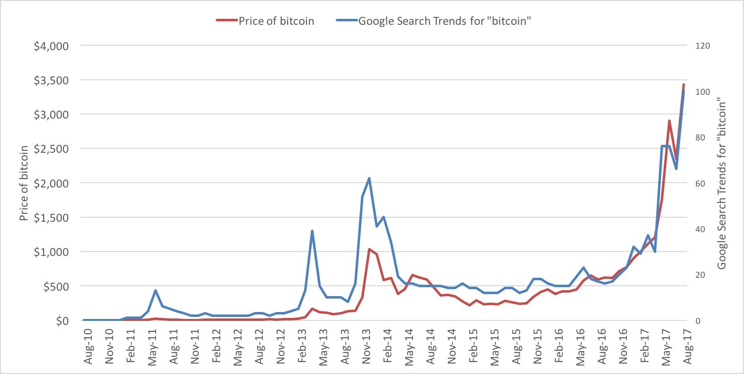 How to Import Bitcoin Historical Prices to Google Sheets