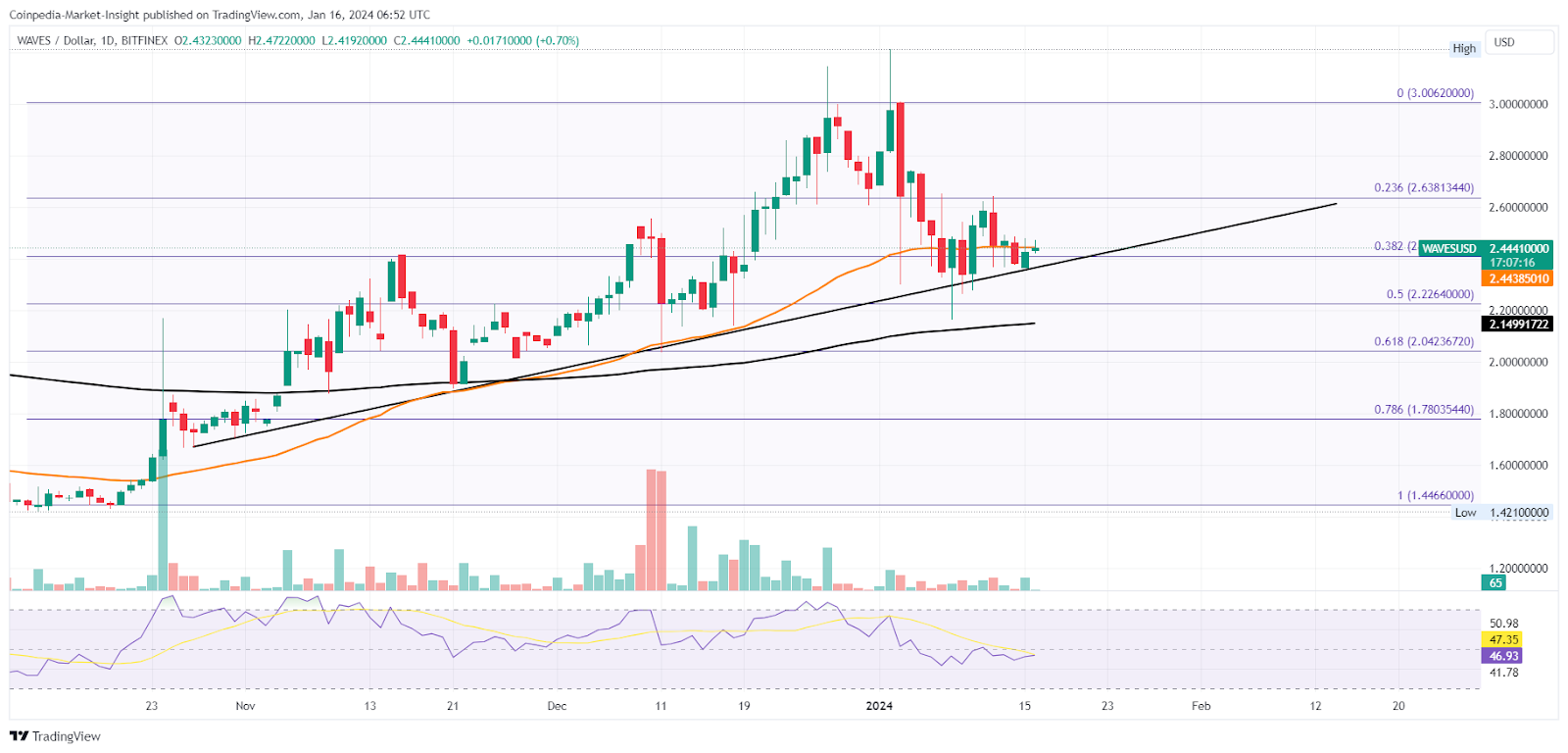 Waves (WAVES) Price Prediction , , , , and • ostrov-dety.ru