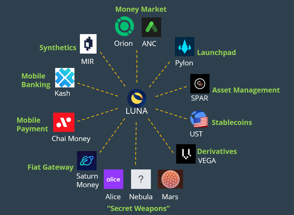 Terra Wallet | Ledger