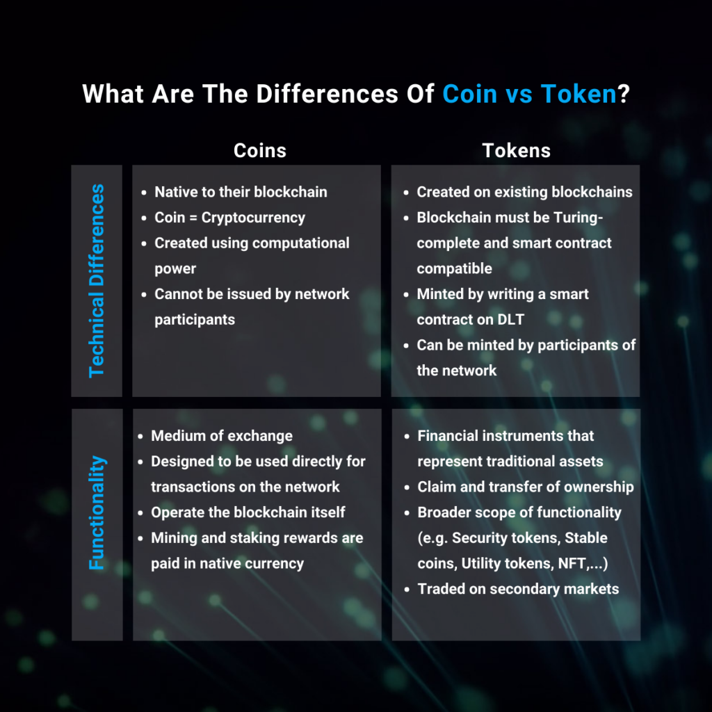 Crypto Coin vs Crypto Token: Understanding the Difference