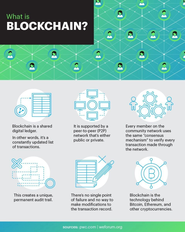 Cryptocurrency Basics: Pros, Cons and How It Works - NerdWallet