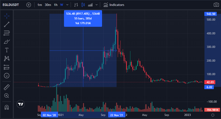 Bitcoin explosion – A configuration reminiscent of !