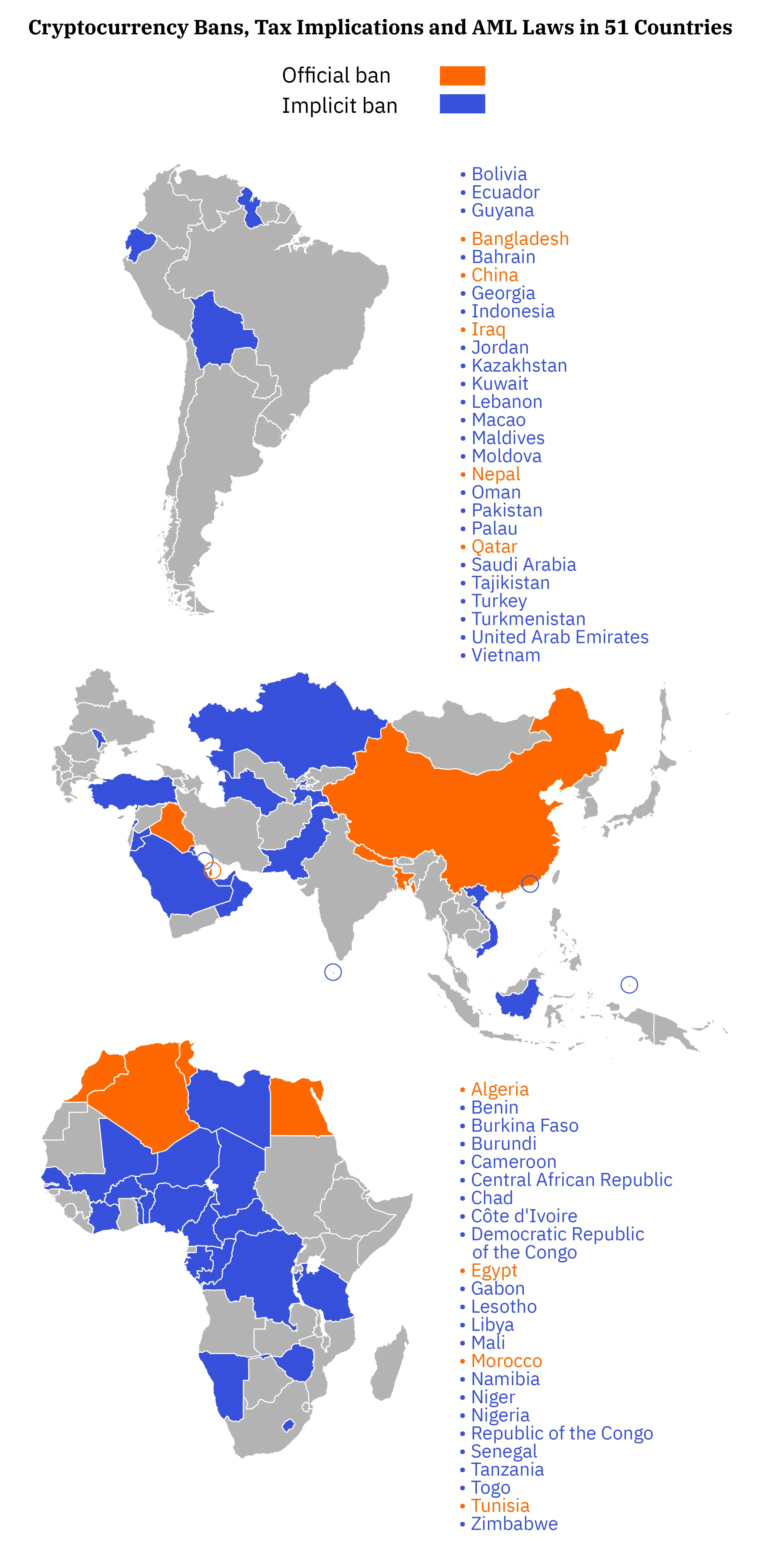 Digital currency Ownership Data – Triple-A