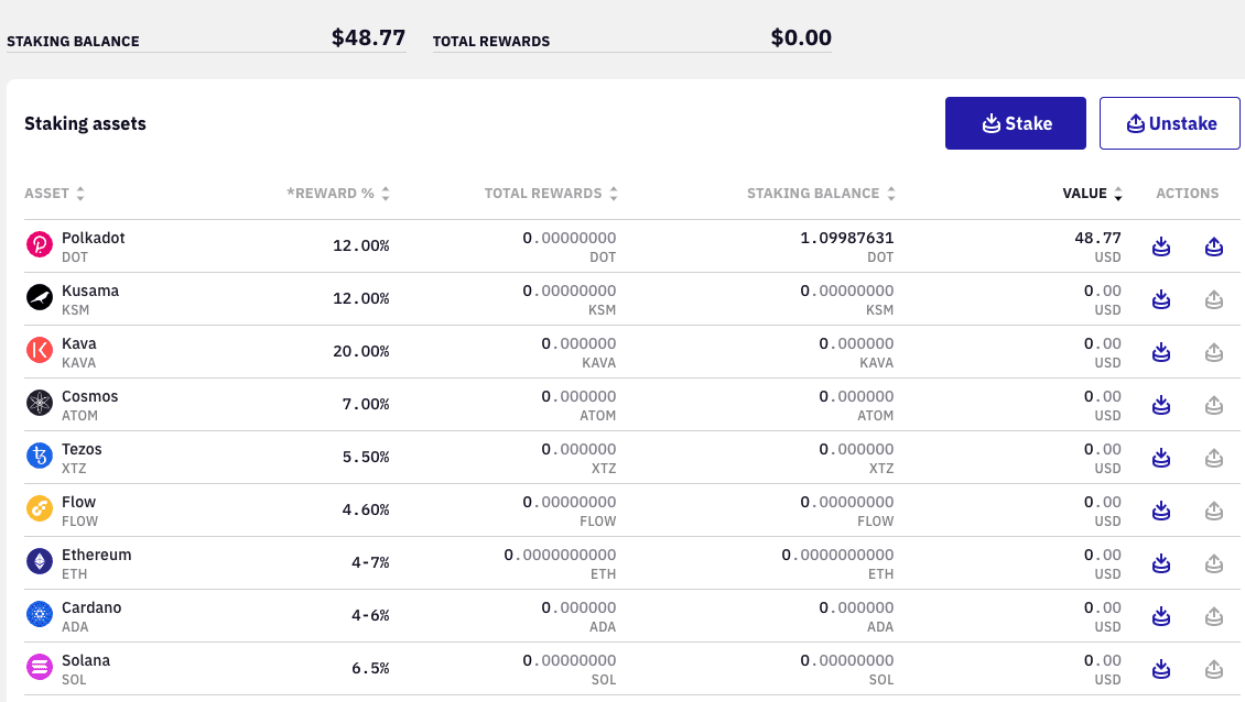 Kraken trade volume and market listings | CoinMarketCap