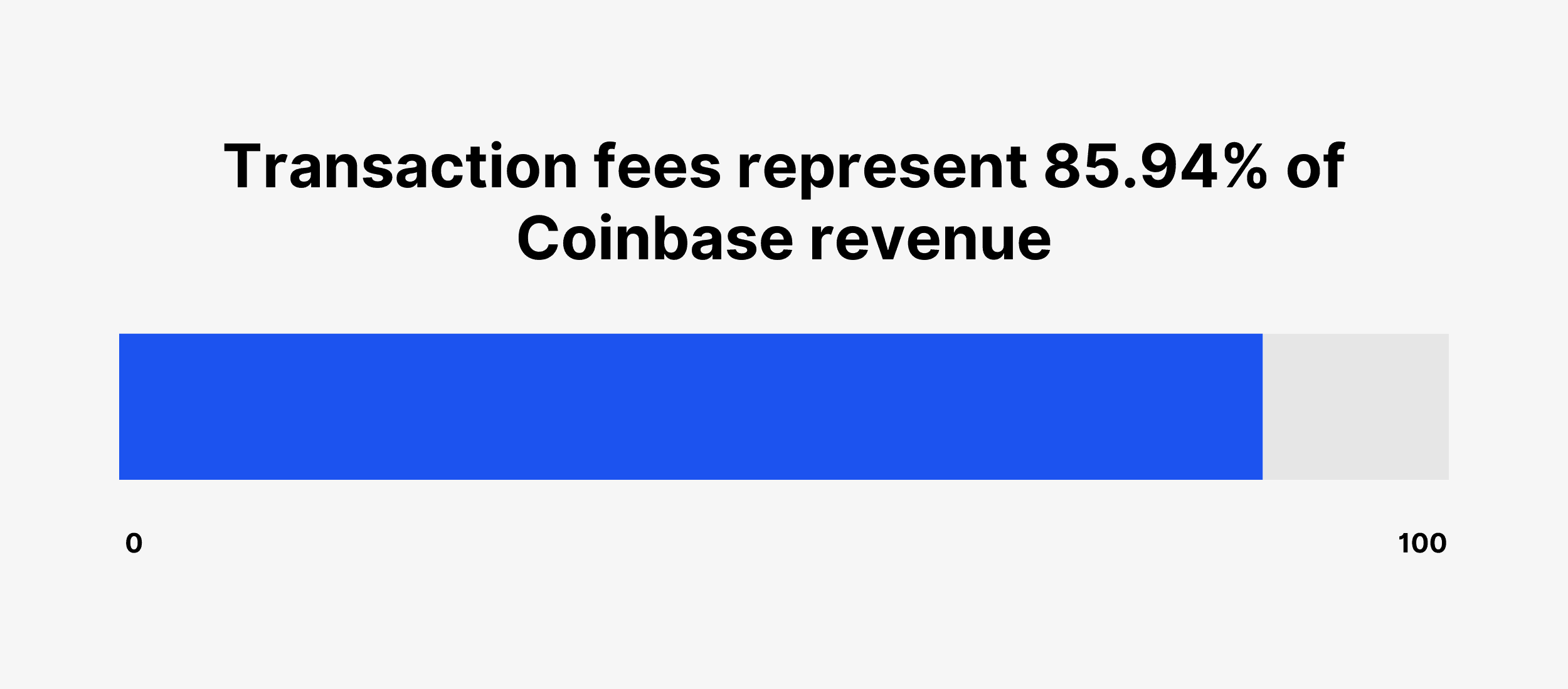 Coinbase Card UK Review Benefits, Perks and Fees - Skrumble