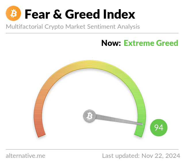 Crypto Fear and Greed Index for 4 different temporalities and over 20 tokens - ostrov-dety.ru