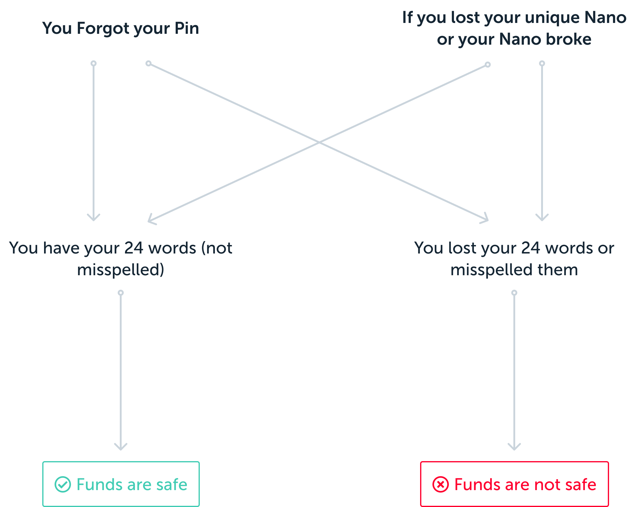 What if My Ledger Is Stolen? | CoinCodex