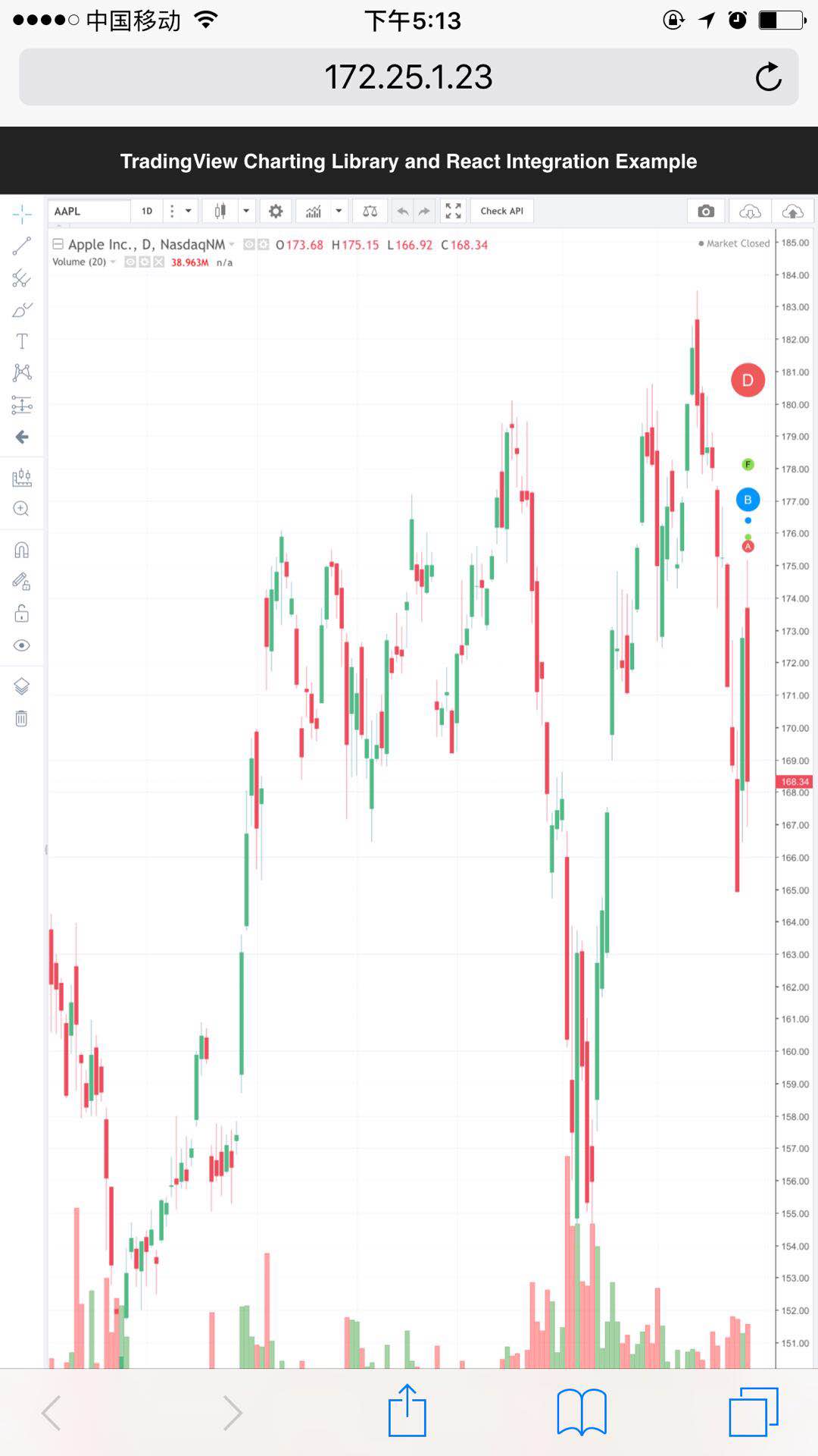 Chart with TradingView, Trade with Eightcap | Access over + assets