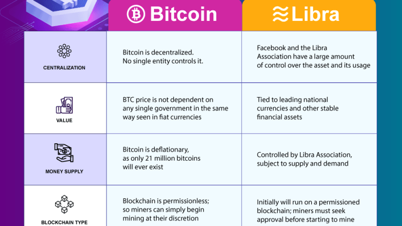 Libra Protocol price now, Live LBR price, marketcap, chart, and info | CoinCarp