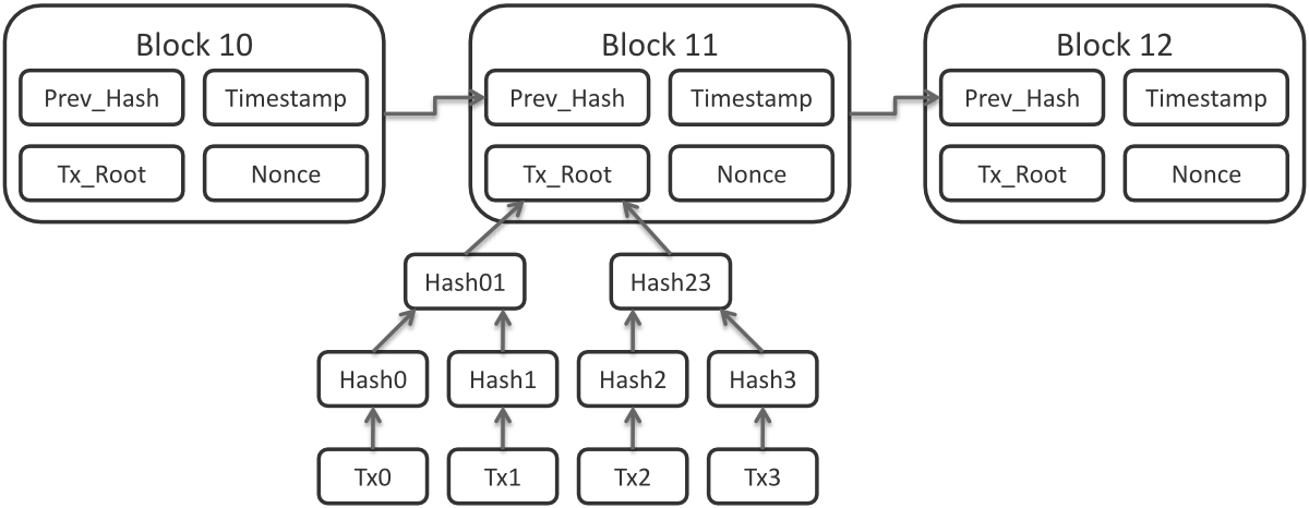 File:Bitcoin Block ostrov-dety.ru - Wikipedia