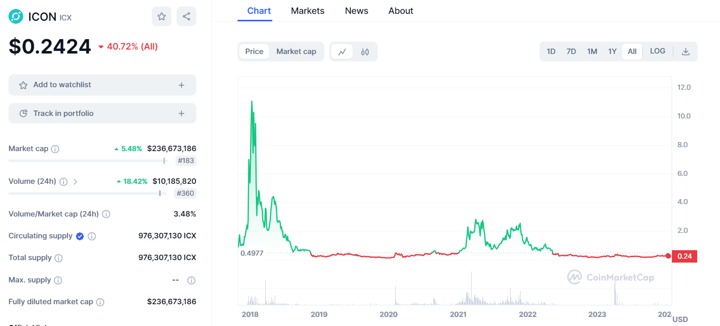 ICX to BTC Trading | Icon to Bitcoin Price Chart | ostrov-dety.ru