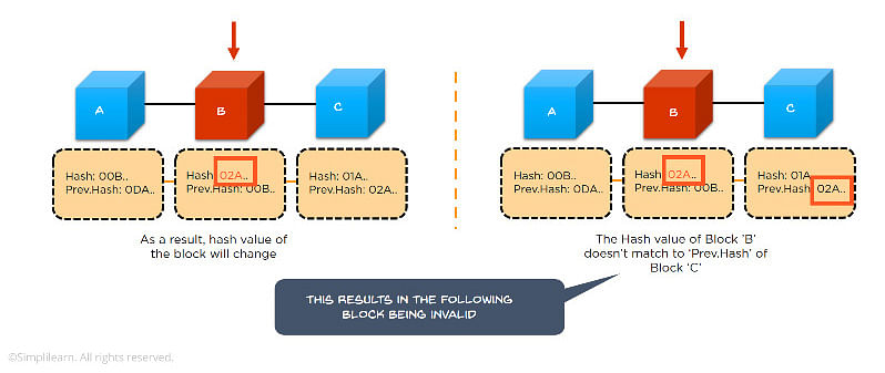 How Bitcoin Mining Works: Explanation and Examples - NerdWallet