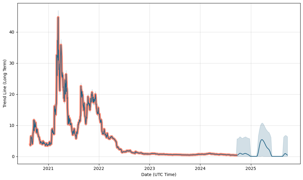 WHALE Price Prediction: How Much Will 1 WHALE Cost in ?