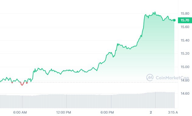 Wagerr Price Today - WGR to US dollar Live - Crypto | Coinranking