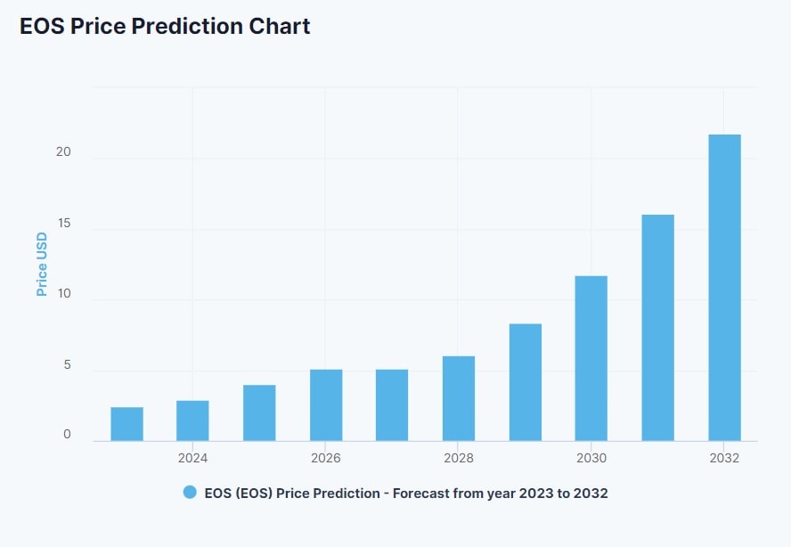 EOS Price Prediction , , | EOS Coin Forecast - ostrov-dety.ru