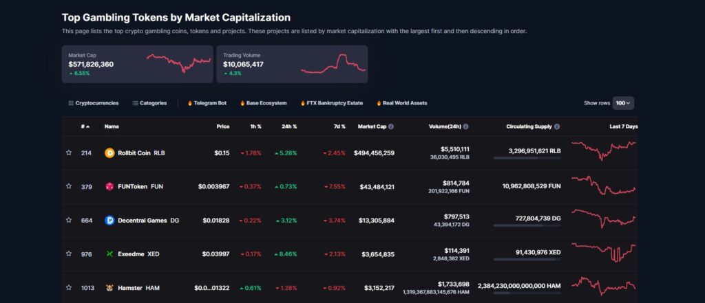 What are Crypto Gambling Tokens, and How to Find Gambling Coins?