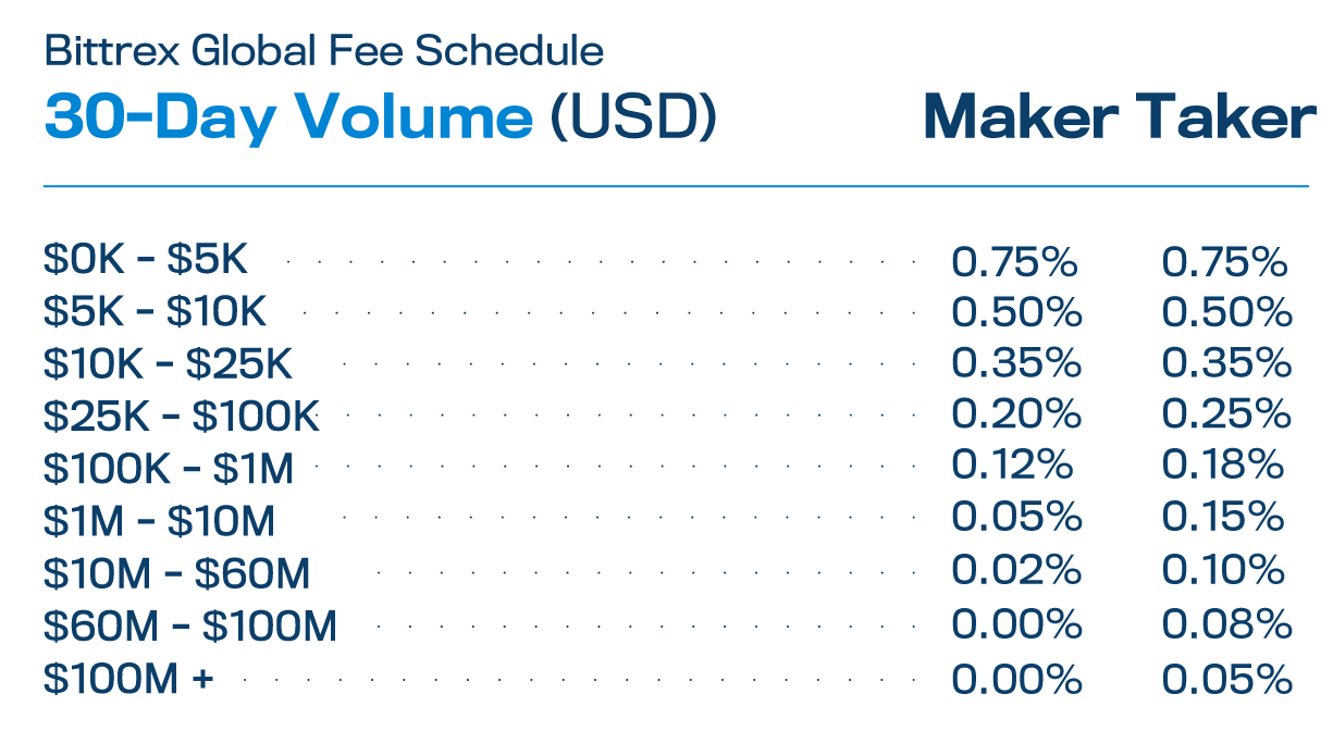 Bank transfer (ACH) frequently asked questions-BITTREX GLOBAL-WikiBitAPP