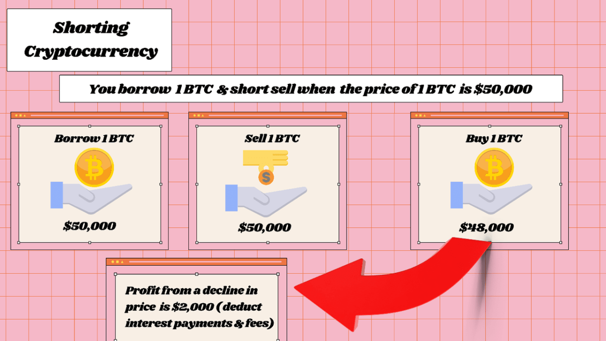 5 Best Exchanges to Short Crypto- Top Crypto Shorting Platforms