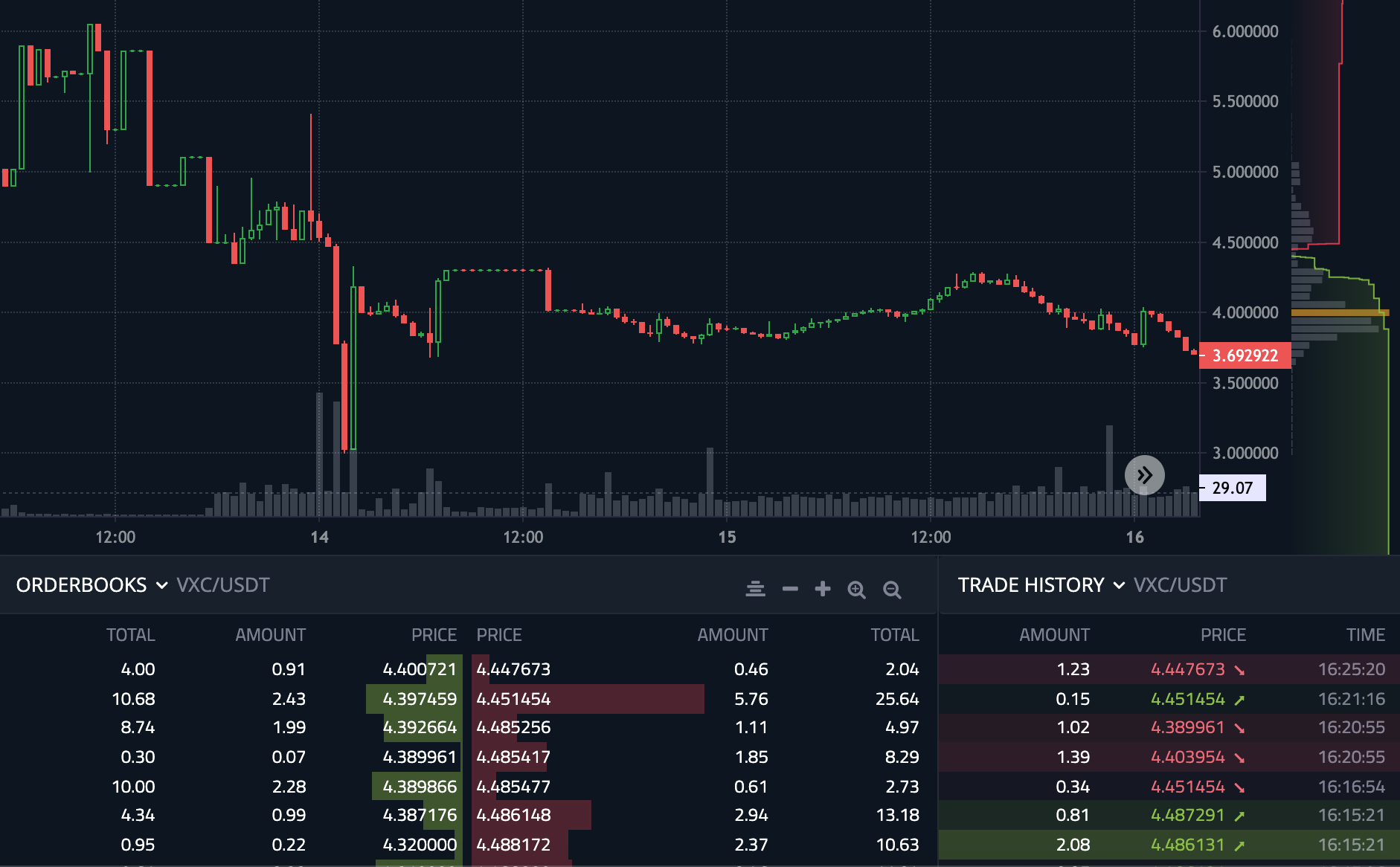 Bitmex market maker strategy | Buidls | DoraHacks