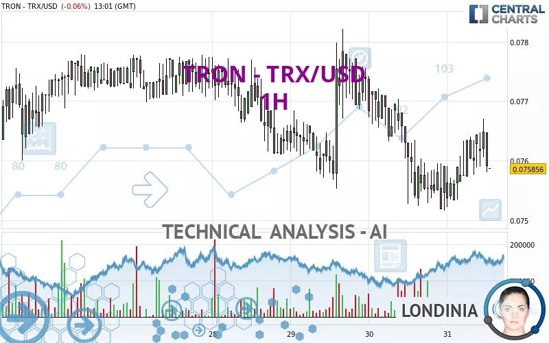 TRON price: trx to USD chart | Ledger