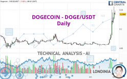 Dogecoin DOGE to Omni USD Exchange / Buy & Sell Bitcoin / ostrov-dety.ru Exchange