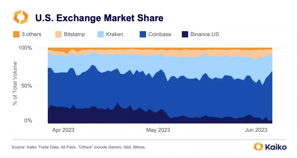 Kraken vs. Coinbase: Which Should You Choose?