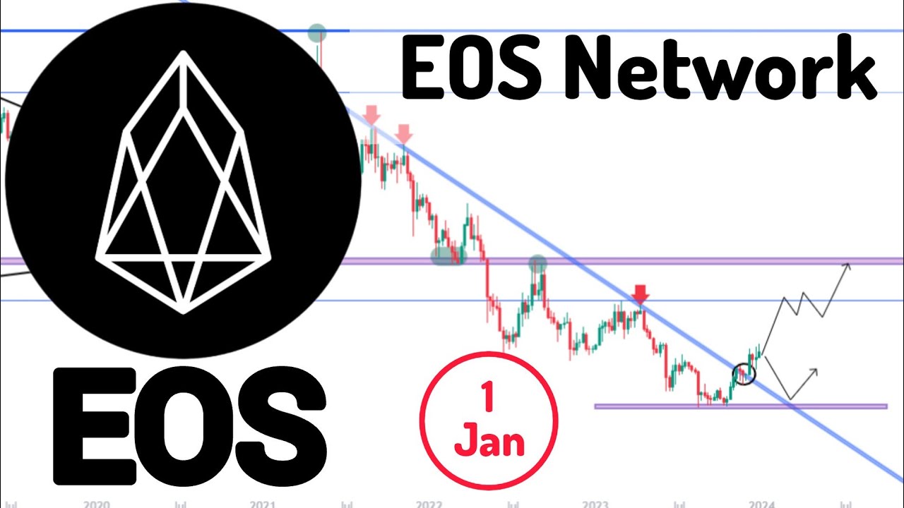 EOS (EOS) Price Prediction - 