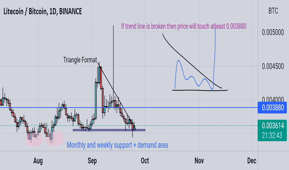 Litecoin / Bitcoin Trade Ideas — BINANCE:LTCBTC — TradingView