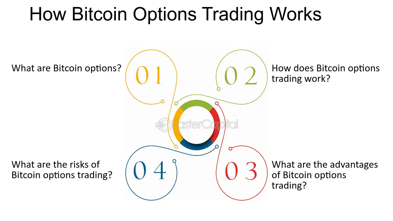 CFTC grants registration to LedgerX to trade options on bitcoin – CryptoNinjas