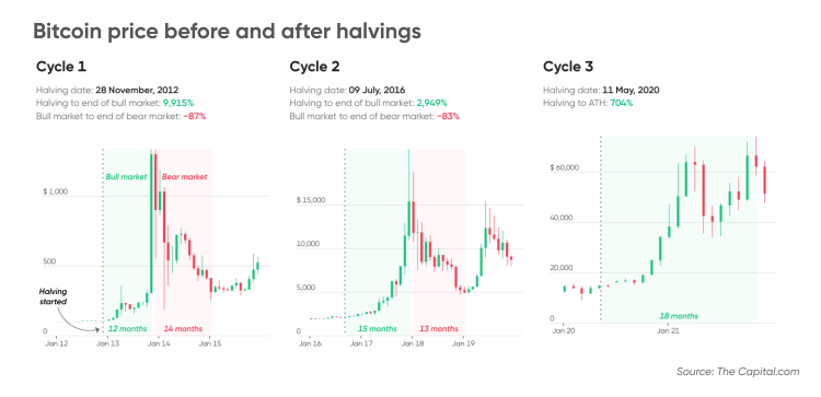 Bitcoin Price Prediction: , , 