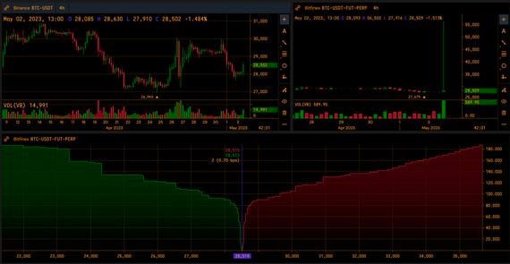 Bitfinex - CoinDesk