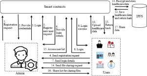 Big Data and Blockchain: How Are They Related?