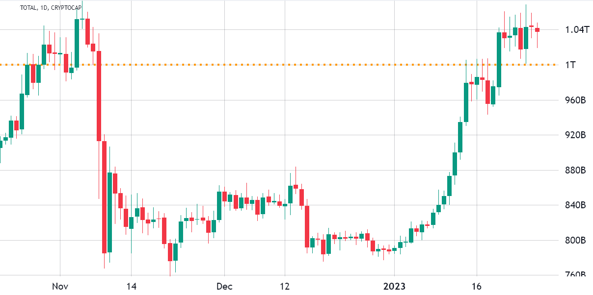 Cryptocurrency Market Capitalization