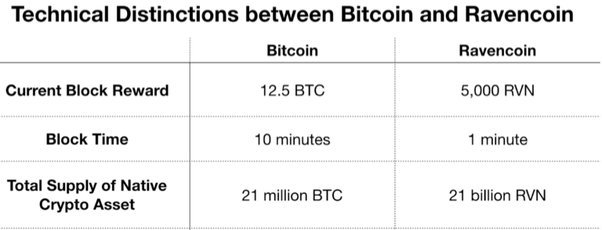 Calculate RVN to BTC live today (RVN-BTC) | CoinMarketCap