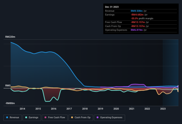 TENAGA: TENAGA NASIONAL BHD () | KLSE Screener