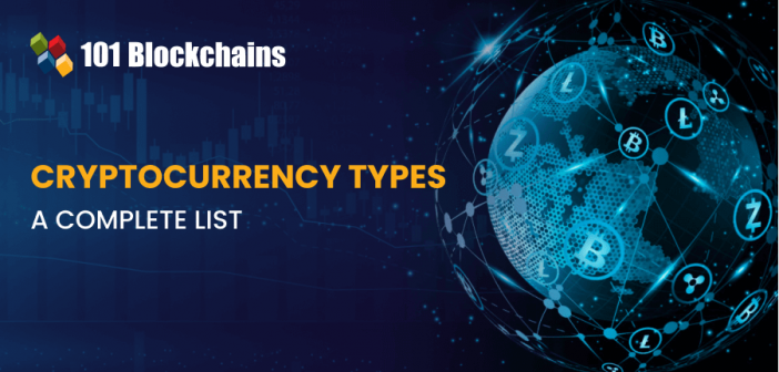 Cryptocurrency List in India Top 10 Cryptocurrencies in India With Price