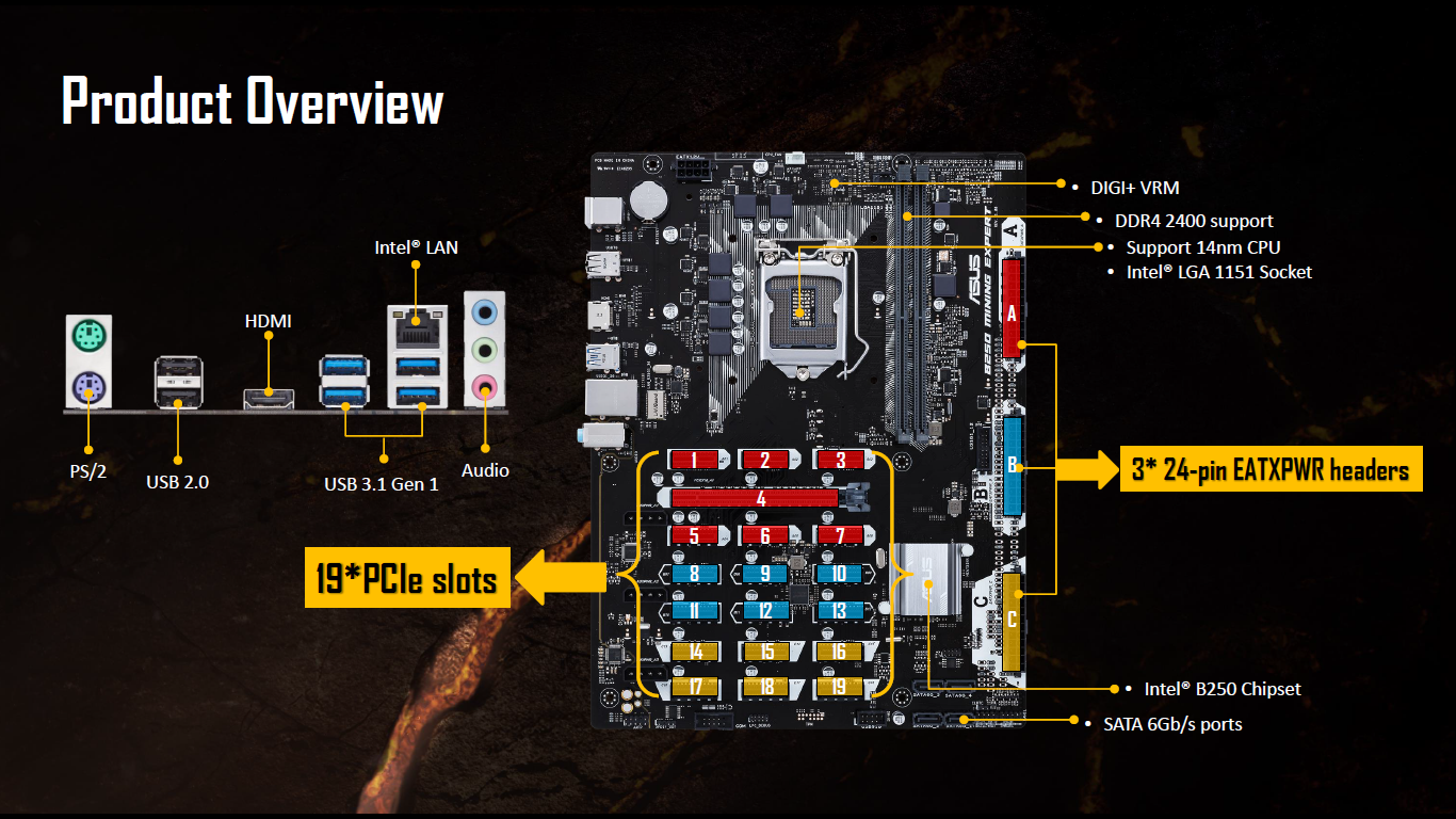 Asus B Mining Expert - Motherboard Specifications On MotherboardDB