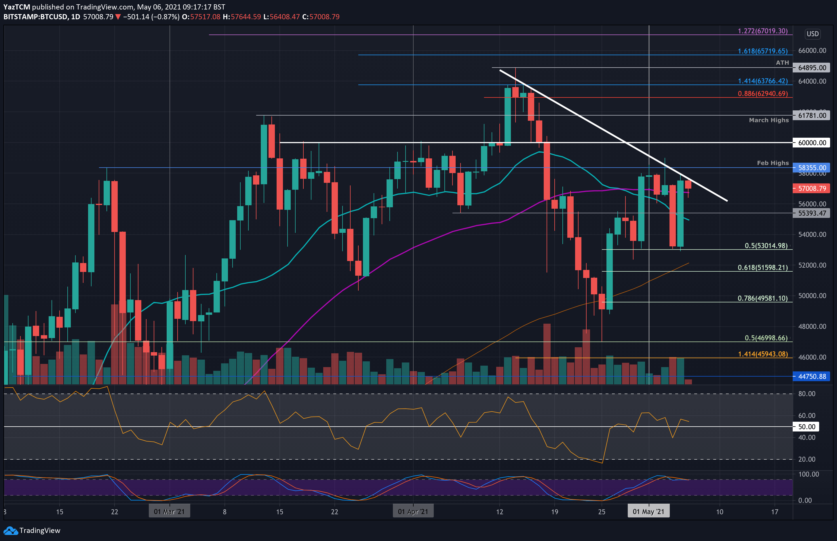 BTCUSD | CoinDesk Bitcoin Price Index (XBX) Overview | MarketWatch