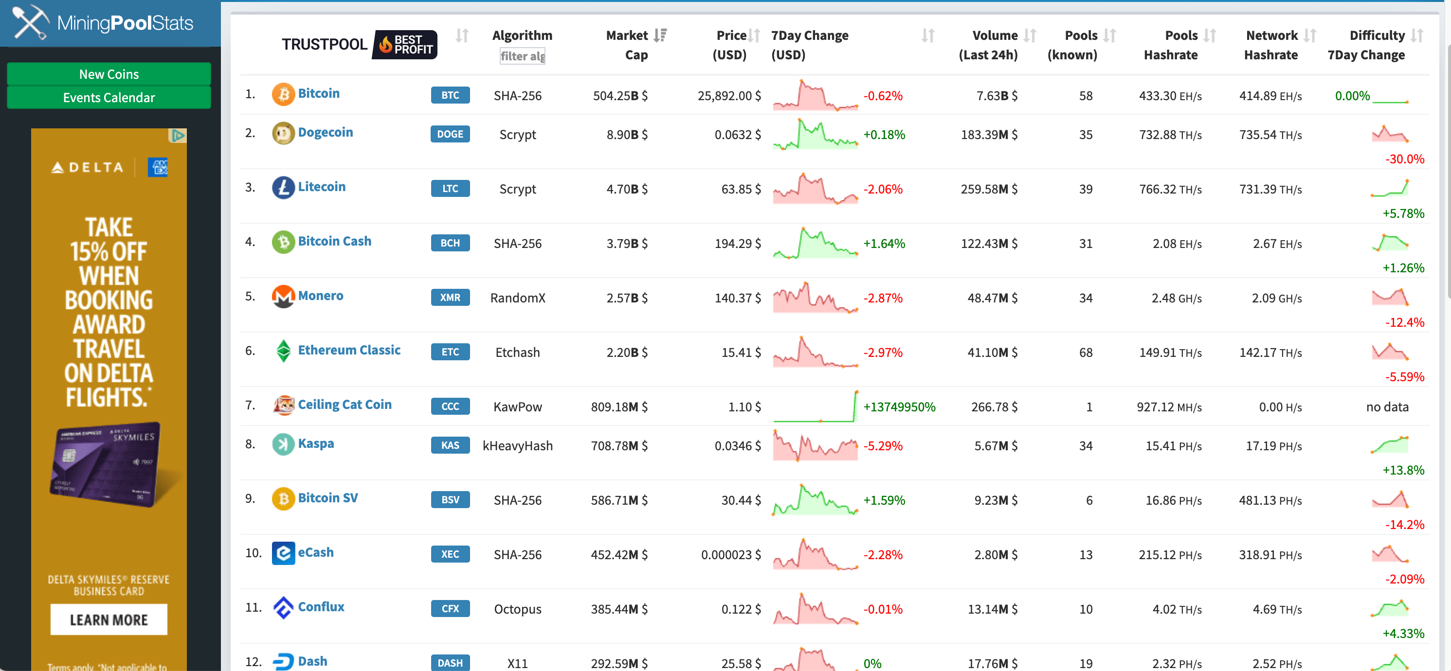 Where can I find info on shares, pool, and verify the actual mining? | NiceHash