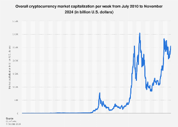 How to Analyze Cryptocurrency: The Basics