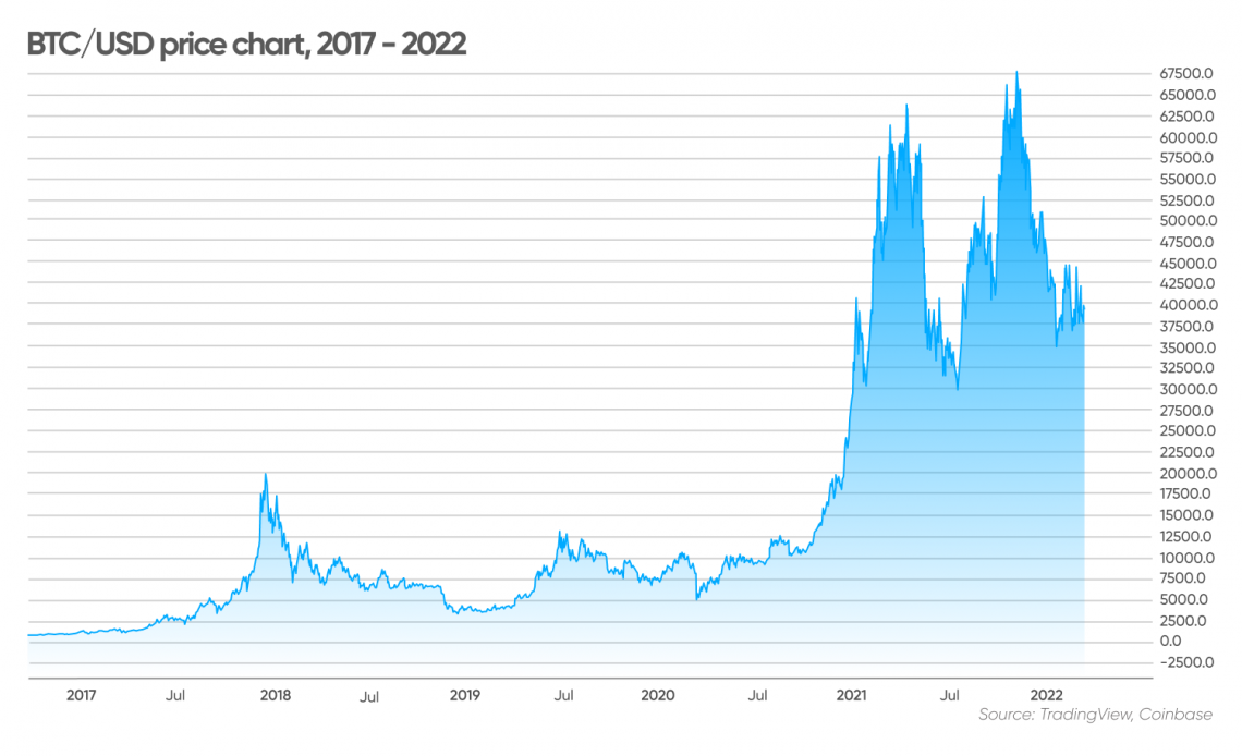 8 Best Cryptocurrencies for Long-term Investment in 